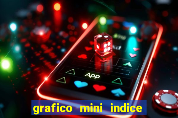 grafico mini indice tempo real